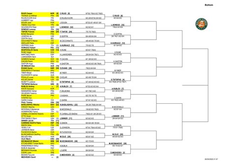 Roland Garros Drabinka M Czyzn I Kobieca Terminarz Kto Z Kim