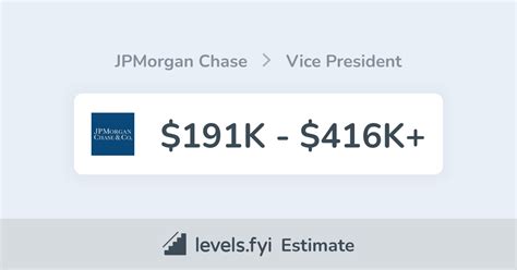 Jpmorgan Chase Vice President Salary 191k 416k Levelsfyi