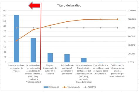 1 Qué es el diagrama de Pareto y para qué Sirve Mas Compartir