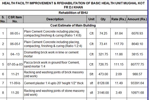 Bill Of Quantities For Road Construction