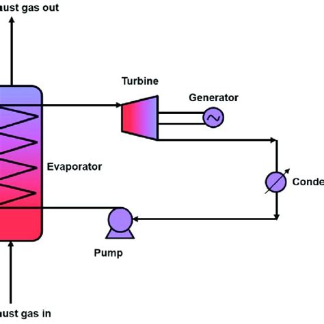 Pdf Advanced And Intensified Seawater Flue Gas Desulfurization Processes Recent Developments