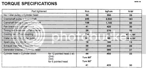 Toyota Camry Head Bolt Torque Specs