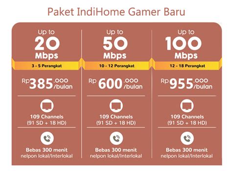 Harga Paket Indihome Newstempo