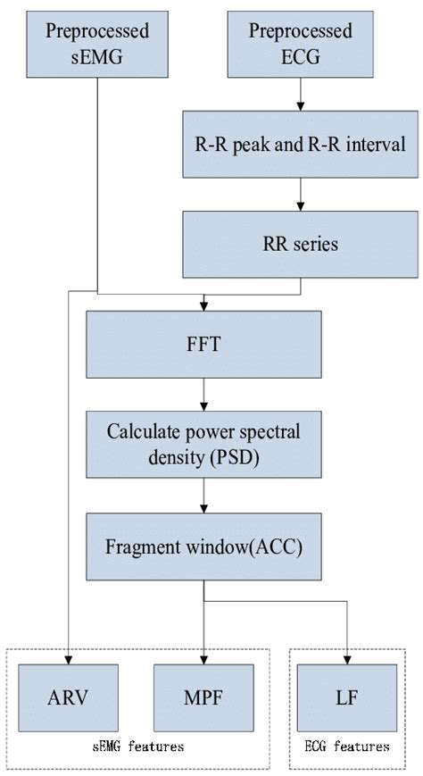 Diagram Of Feature Extraction Download Scientific Diagram