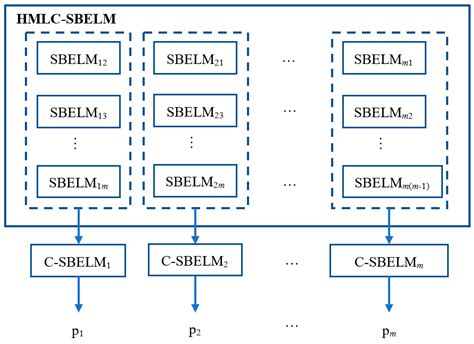 Applied Sciences Free Full Text Simultaneous Fault Diagnosis Based