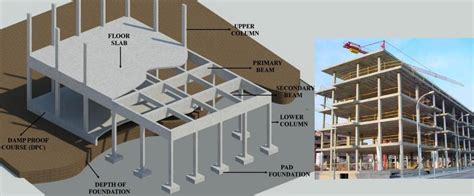 Minimum Thickness of Concrete Slab, Beam, Column, Foundation