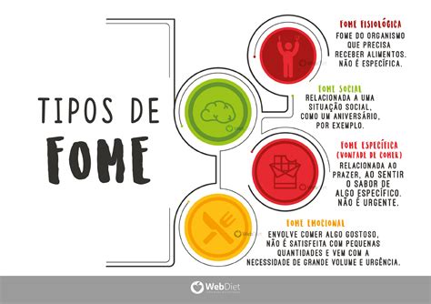 Tipos De Fome Nutrição