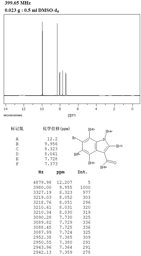 6 Bromoindole 3 Carboxaldehyde 17826 04 9 1H NMR