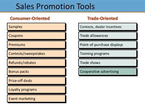 Sales promotional tools