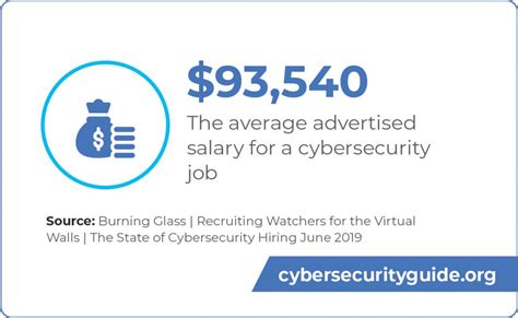 Cybersecurity Job Guide