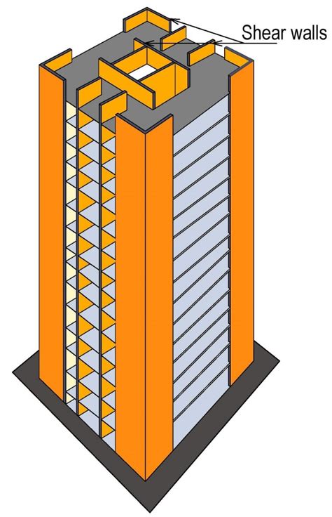 Sistem Struktur Shear Wall Dinding Geser Jurnal Arsitektur