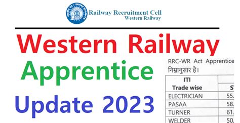 Western Railway Apprentice Latest Update Anil Sir Iti