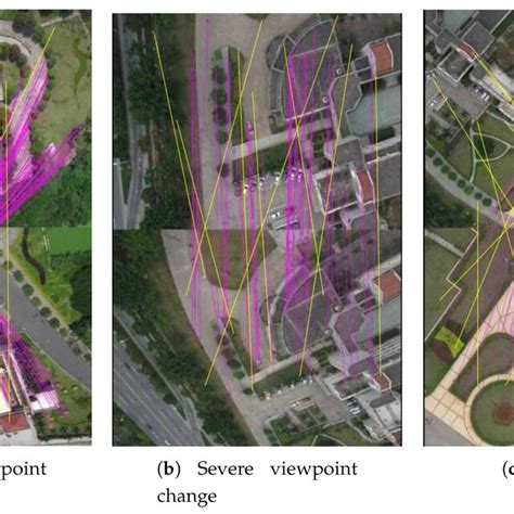 The Inliers And The Outliers Of Scale Invariant Feature Transform