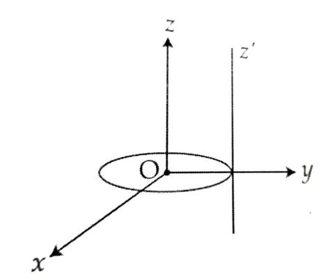 A Thin Circular Disk Is In The Xy Plane As Shown In The Figure The Ra