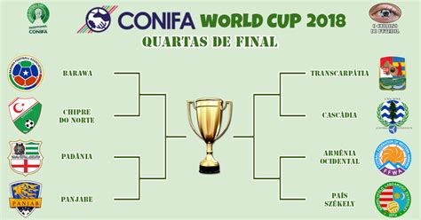 Definidos Os Confrontos Das Quartas Da Copa Do Mundo Conifa O Curioso