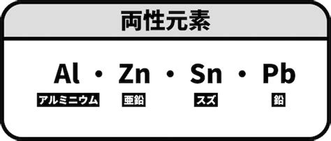 周期表覚え方語呂合わせ族や周期の見方など 化学のグルメ