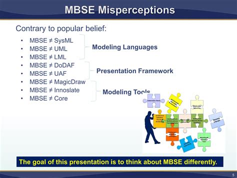 Model Based Systems Engineering Demystified Ppt