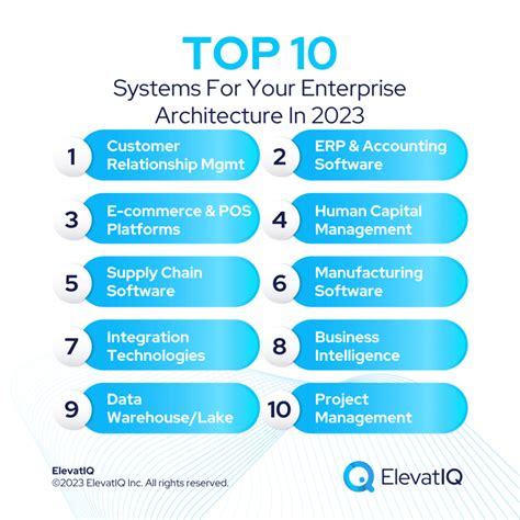 Top 10 Systems For Your Enterprise Architecture In 2023