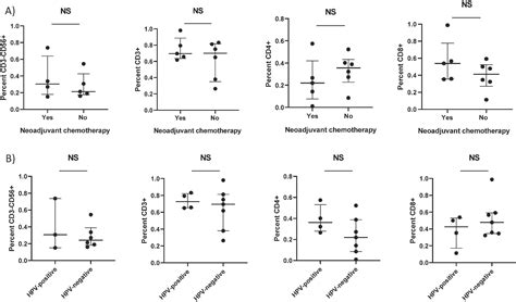 Expansion of tumor-infiltrating lymphocytes (TIL) from penile cancer
