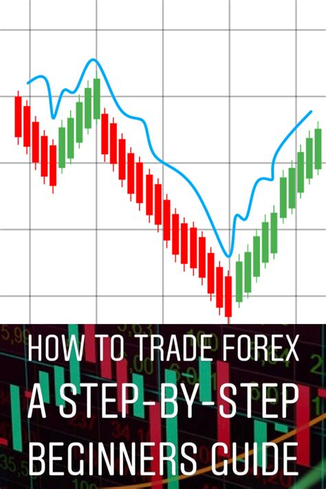 Forex Trading Is A Breeze With This Step By Step Guide To Trade Forex