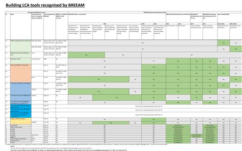 Building LCA tools recognised by BREEAM – Knowledge Base