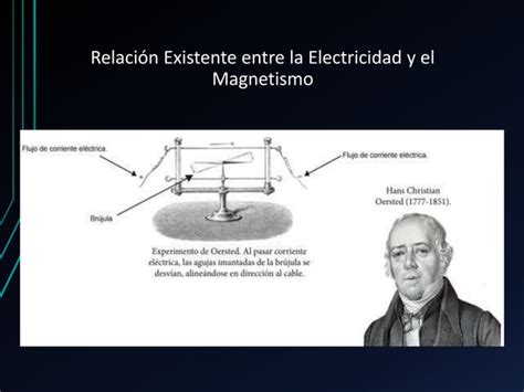 Ley De Faraday Ppt