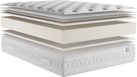 Matelas 90 X 200 DUNLOPILLO Cassandre 90x200cm Pas Cher UBALDI