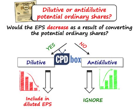 How To Present Earnings Per Share Ias 33 Cpdbox Making Ifrs Easy