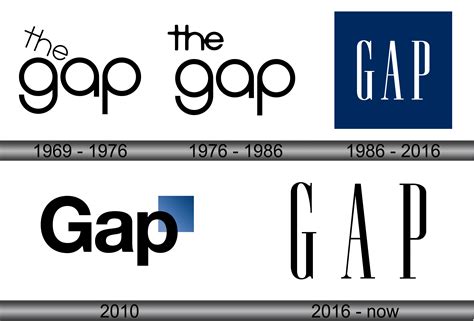 Gap Logo And Symbol Meaning History Sign