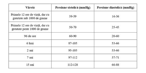 Informatii Despre Tensiunea Arteriala Normala Si Valorile De Referinta