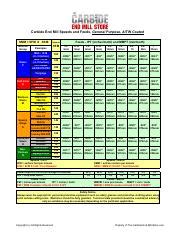 Carbide End Mill Feeds And Speeds General Purpose AlTiN 1 .pdf ...