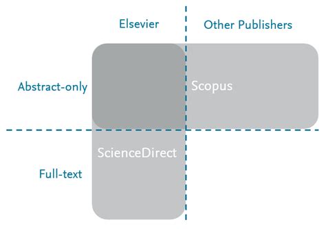 What Is The Difference Between Sciencedirect And Scopus Data