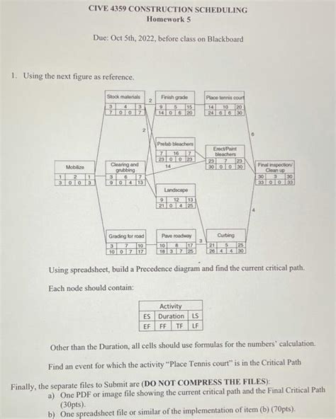 CIVE 4359 CONSTRUCTION SCHEDULING Homework 5 Due Oct Chegg