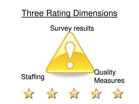 5 Star Nursing Home Rating System Ppt Download