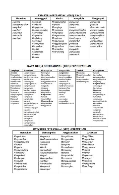 Kko Kko Kata Kerja Operasional Kko Sikap Menerima Menanggapi