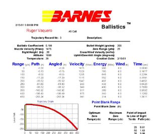 Ballistic Coefficient Tables Barnes Bullets | Brokeasshome.com