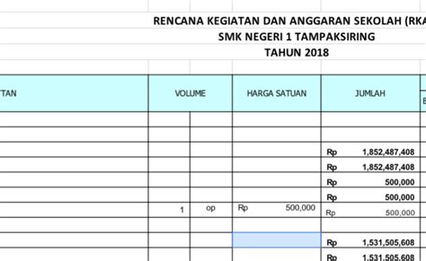 Contoh Rkas Paud Dan Kesetaraan Paket A B C Pendidikan Sekolah