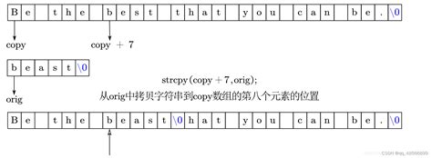 C语言 字符串和字符数组 Csdn博客