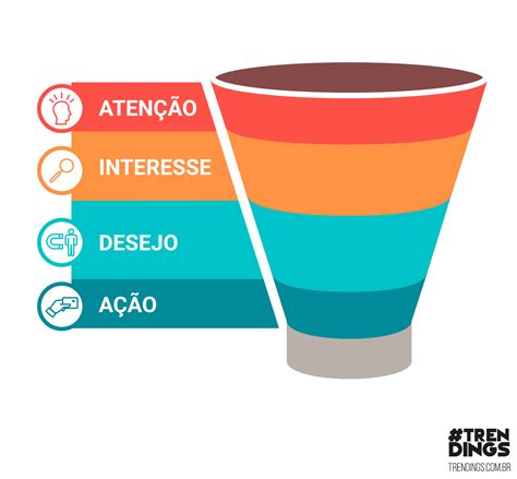 Métricas de marketing o que são e quais as principais Trendings