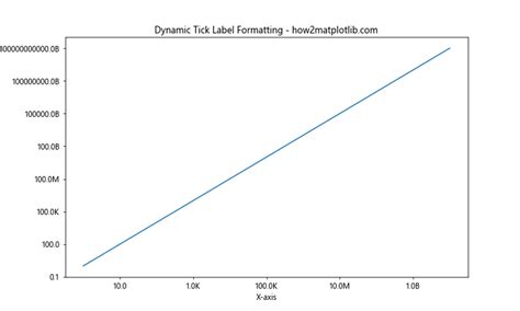 Matplotlib