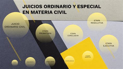 Fases Del Juicio Ordinario Civil By Ruthy Reyes On Prezi