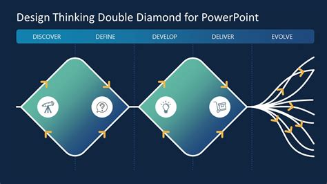 Design Thinking Double Diamond for PowerPoint - SlideModel