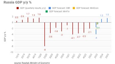 Bne Intellinews Comment Bofit Forecast For Russia