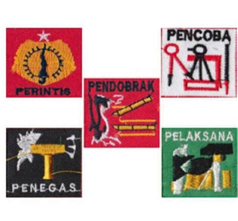 Bijian Bedge Sangga Pramuka Penegas Pendobrak Perintis Pencoba