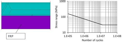developed fe model  scientific diagram