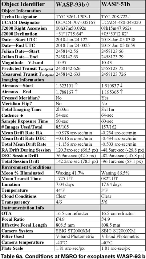 Table 6 From Microsoft Word SAS Diffuser Paper Version 4 FINAL3 Docx