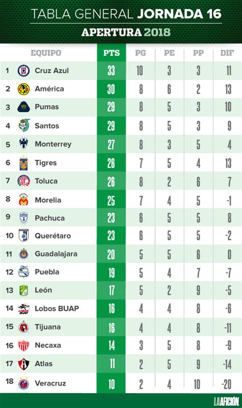 Tabla De Posiciones De La Liga Argentina 2024 Gmc Adina Arabele