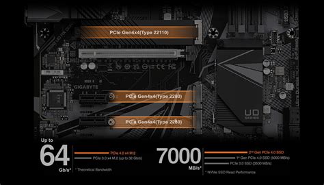 Z690 UD AX DDR4 Rev 1 x Kluczowe cechy Płyty główne GIGABYTE