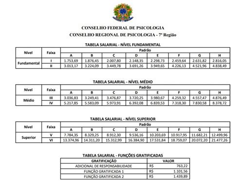 Concurso CRP RS Contagem Do Prazo De Validade Suspensa VEJA