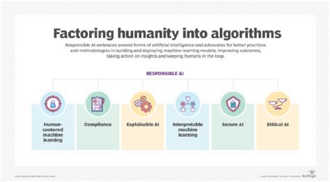 Breaking The Cycle Of Algorithmic Bias In Ai Systems Techtarget